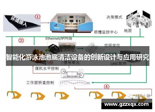 智能化游泳池池底清洁设备的创新设计与应用研究